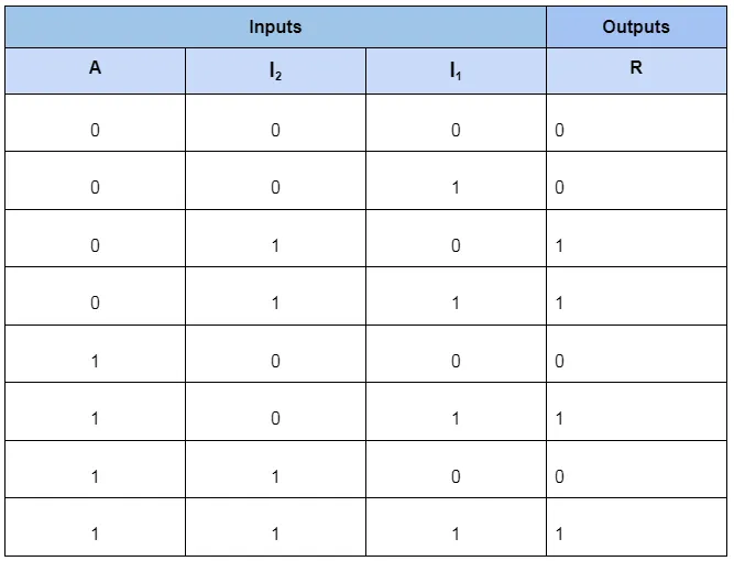 Multiplekser IC 4
