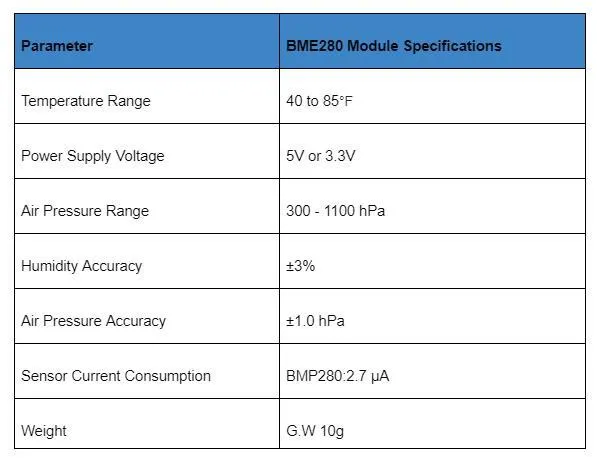 BMP280 vs. BME280 1