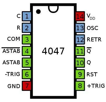 4047 IC: Szczegółowe wprowadzenie do monostabilnego i | OurPCB