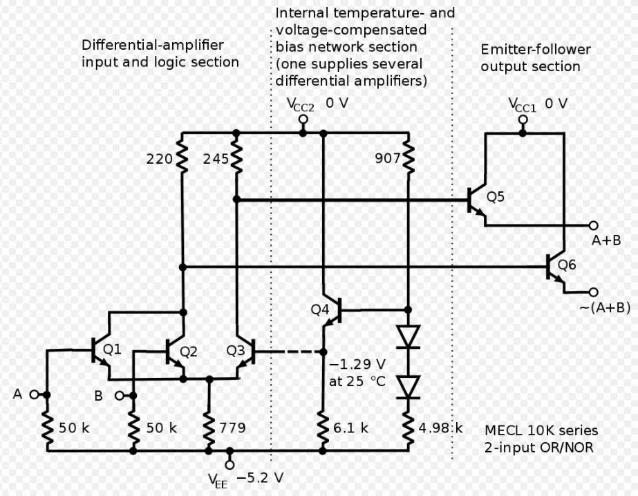 TTL vs CMOS