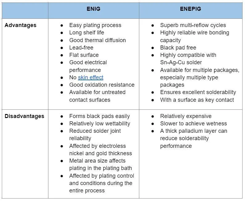 ENEPIG 6