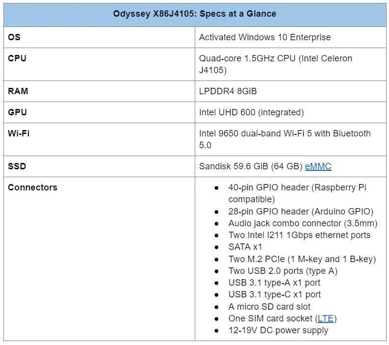 Odyssey X86J4105 2