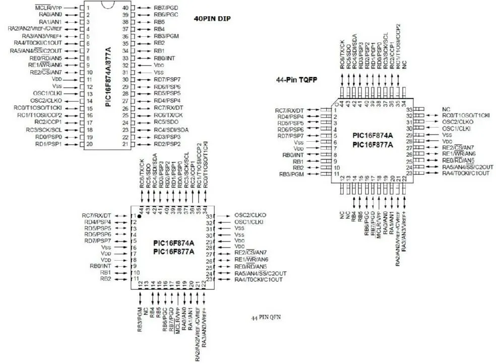 16F877 5