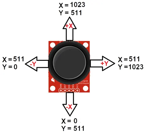 Moduł joysticka Arduino 5