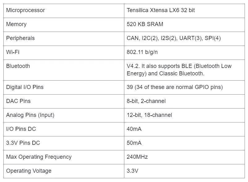 ESP32 Projects 2