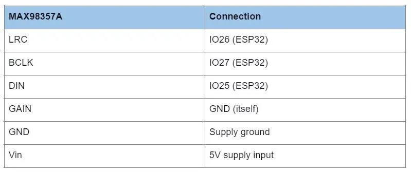 ESP32 Projects 13