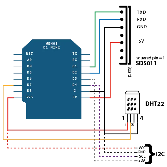 DHT22 2