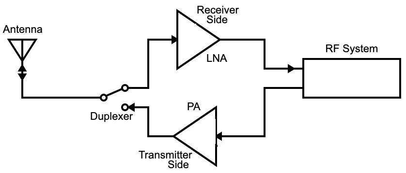NRF24L01 3