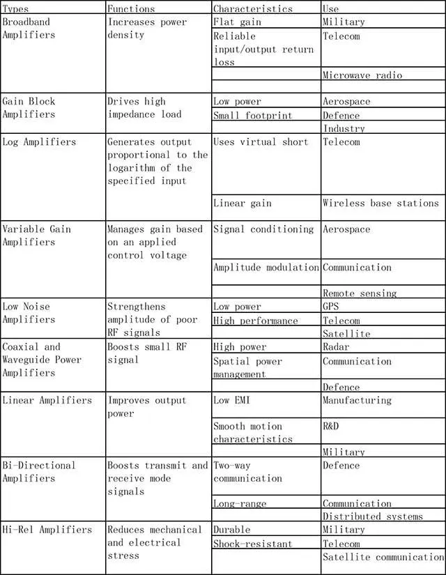 formularz informacyjny