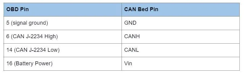 CANBed 5