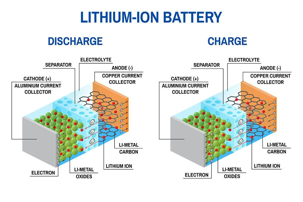 Diagram baterii litowej