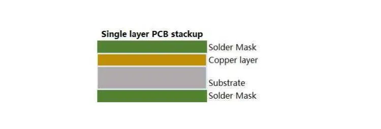Jednowarstwowa płytka PCB 2