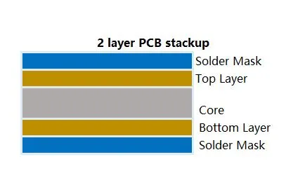2 Layer PCB 1