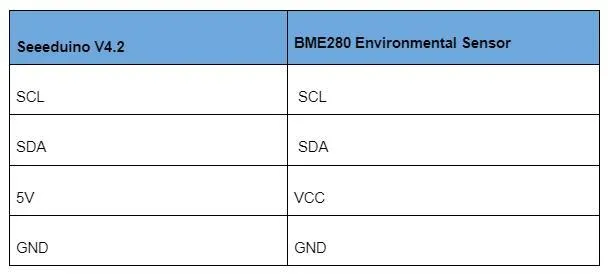 BMP280 vs. BME280 5