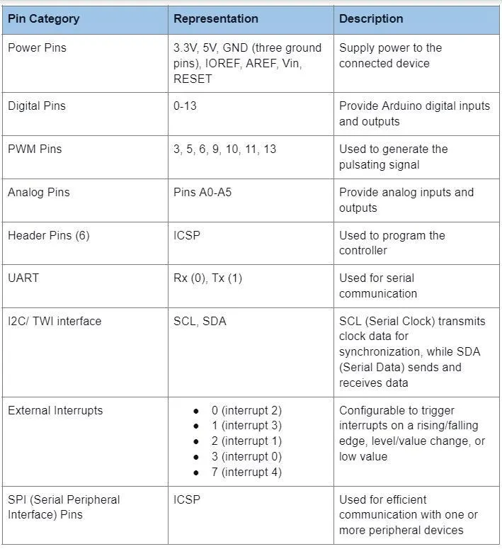 Arduino Leonardo Pinout 1