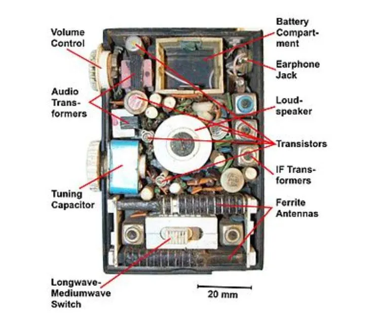Transistorowe radio