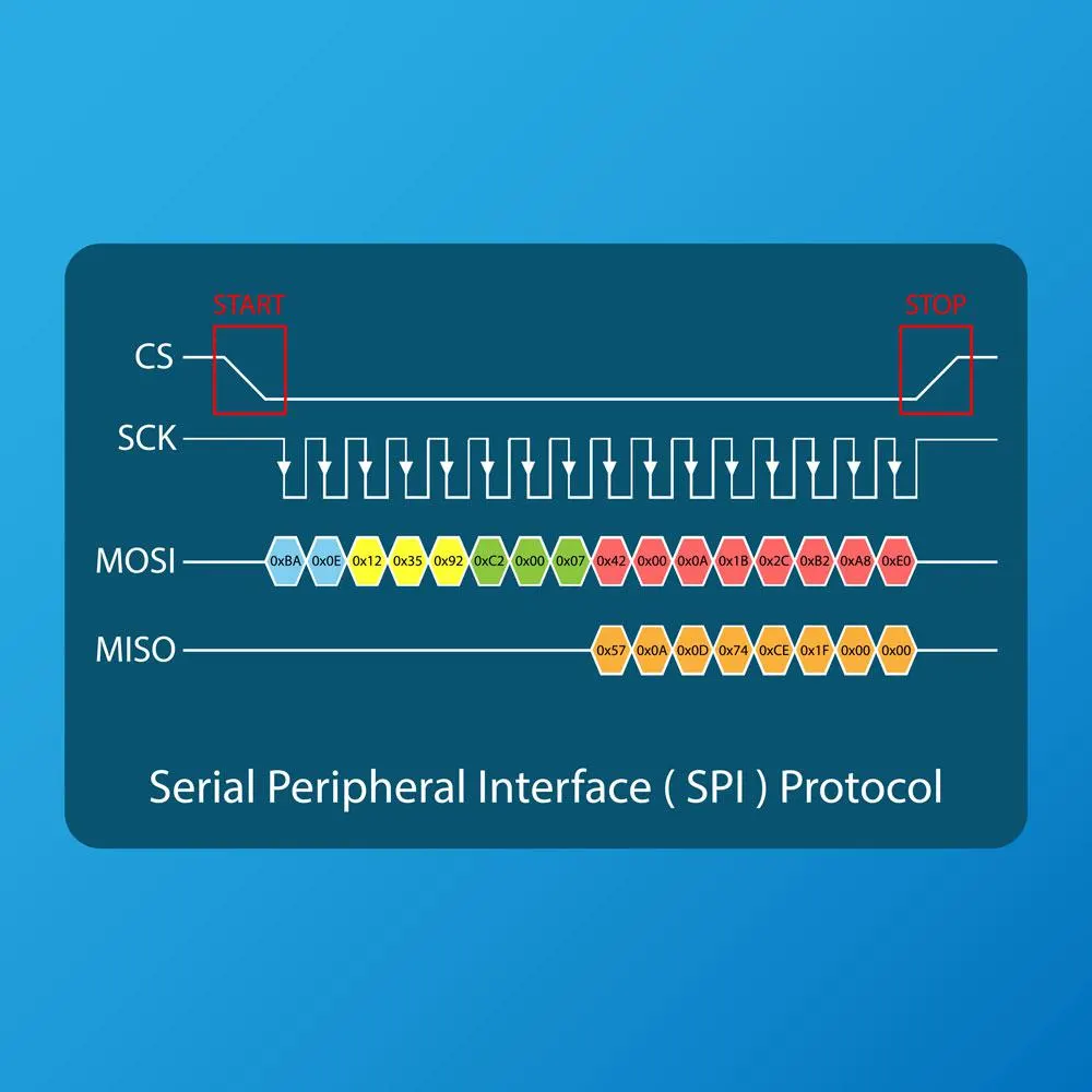 spi