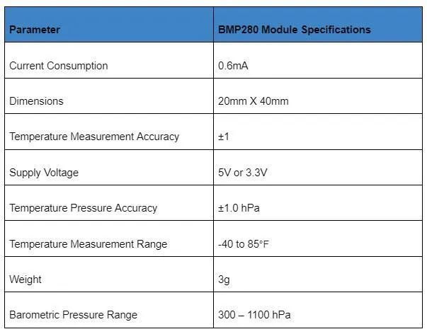 BMP280 vs. BME280 3