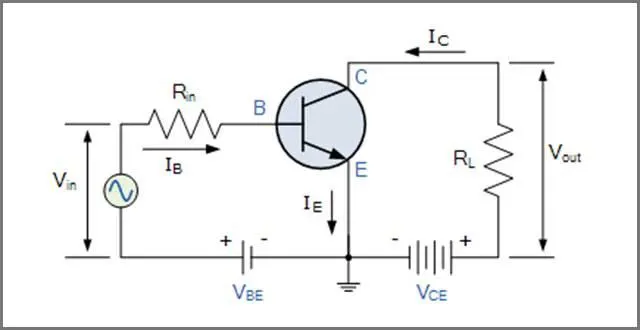 Konfiguracja z wspólnym emiterem (Common Emitter Configuration