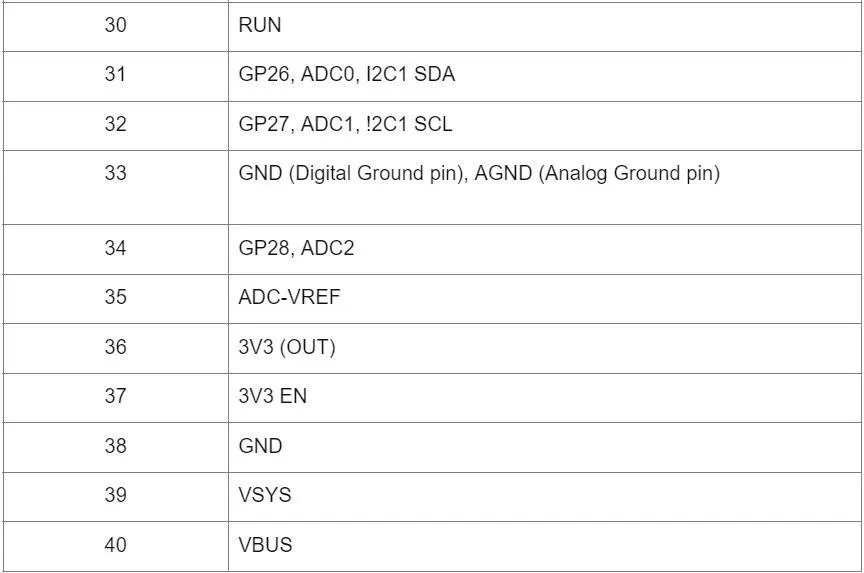 Raspberry Pi Pico Pinout 5