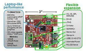 Black Pinout Beaglebone 2