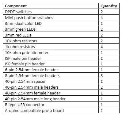 Protoshield Arduino 1