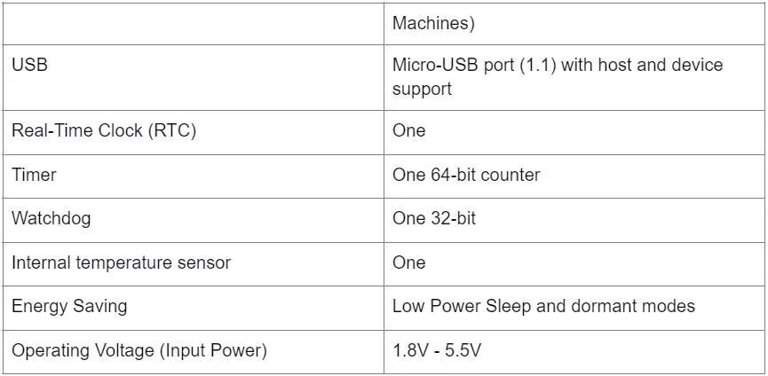 Raspberry Pi Pico Pinout 7