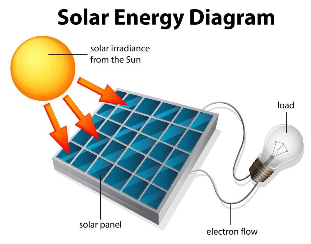 Arduino Solar Tracking 3