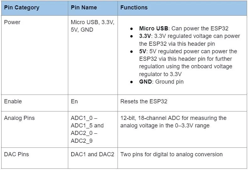 ESP32 Projects 1