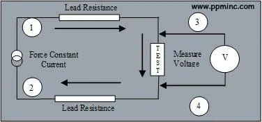 Kelvin Connection 4