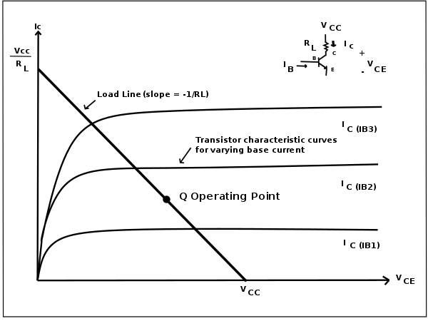 Linia obciążenia BJT 2