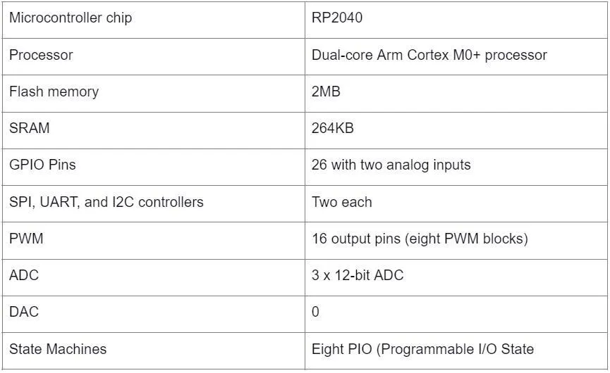 Raspberry Pi Pico Pinout 6