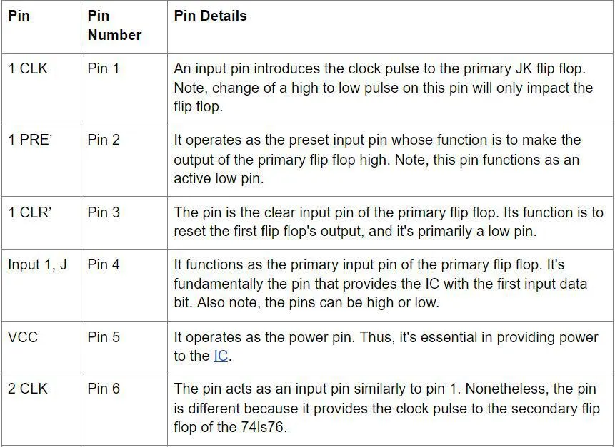 74ls76 pinout 3