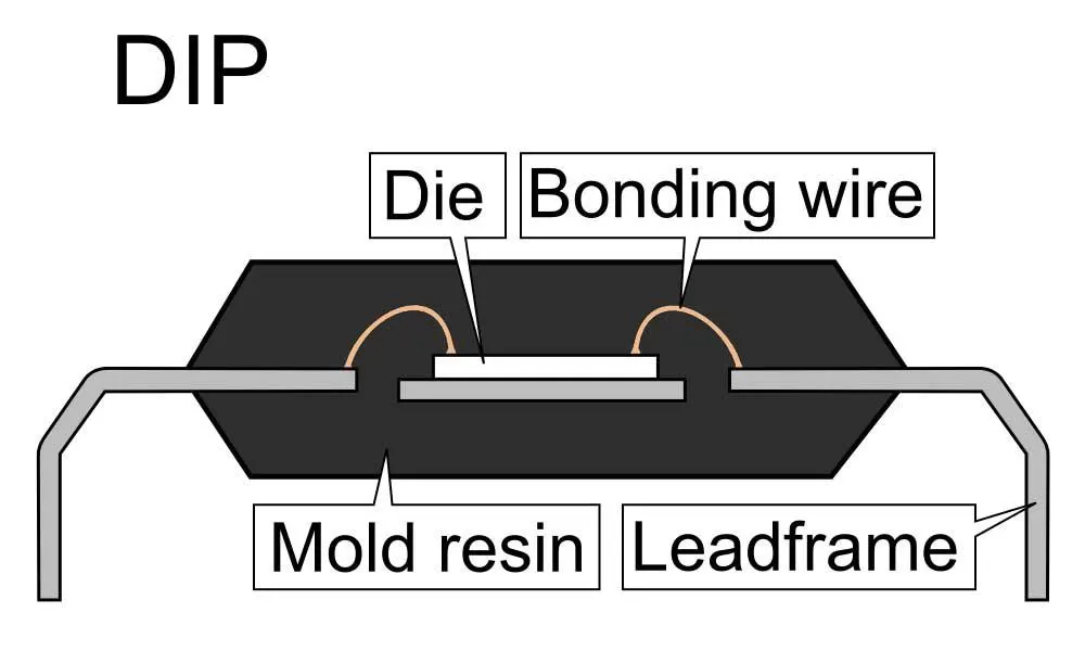 IC Substrate 5