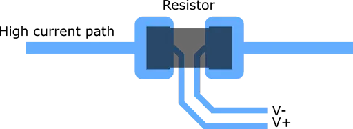 Kelvin Connection 1