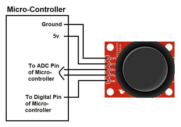Moduł joysticka Arduino 3