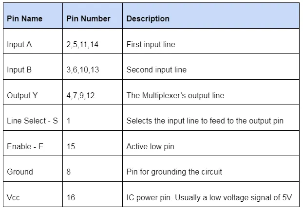 Multiplekser IC 3