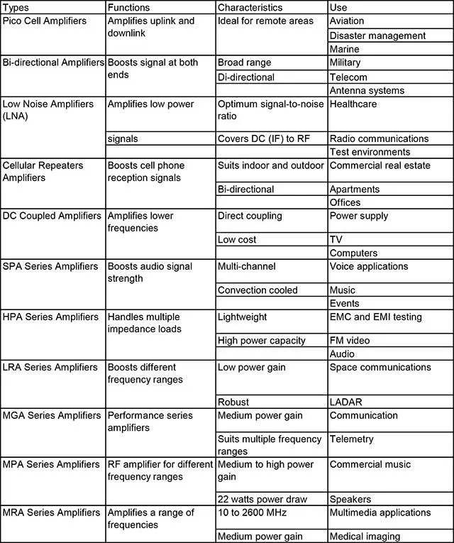 formularz informacyjny