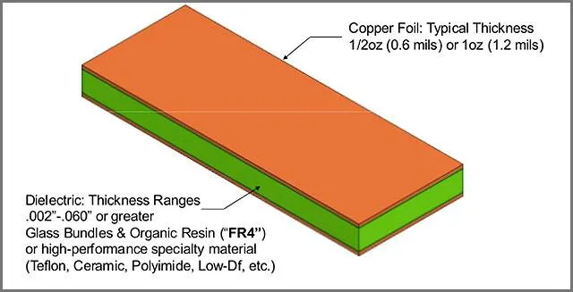 Zdjęcie 2: Standardowa grubość PCB Fr-4