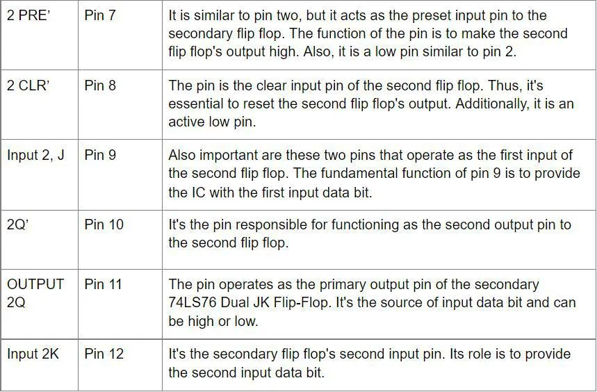 74ls76 pinout 4