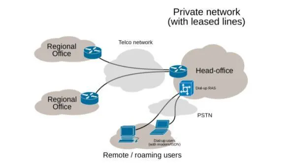 Sieć bankomatów dzierżawionych (Leased LIne ATM)