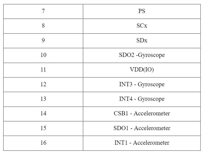 BMI088 3