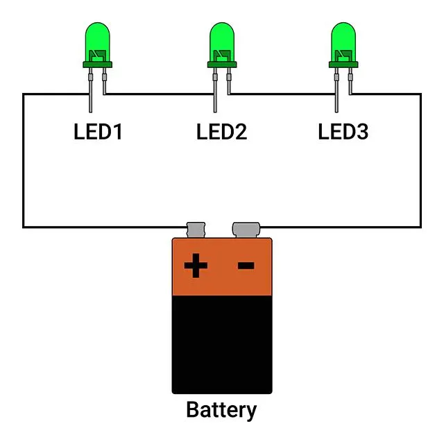 Obwód serii z 3 diodami LED podłączonych do baterii