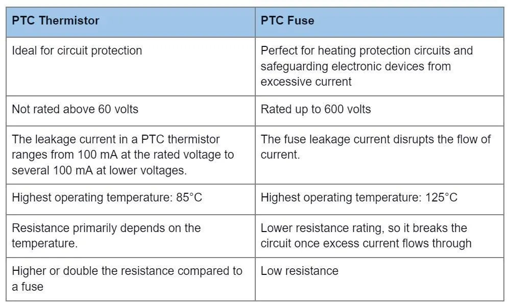Termistor PTC 4